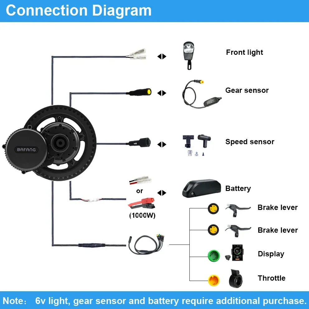 Bafang มอเตอร์ BBSHD 1000W 52V - Bafang Bbshd 1000W Conversion Kit บทวิจารณ์และราคา
